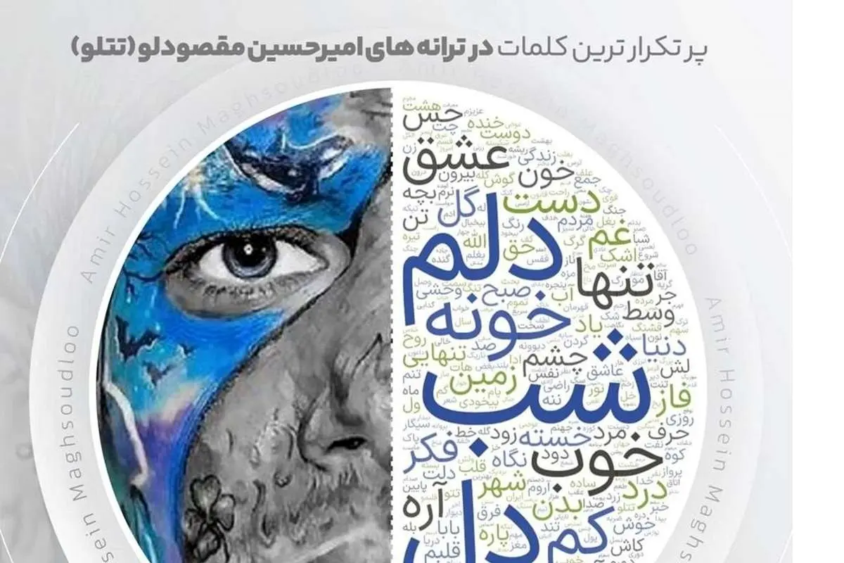 ابر کلمات ۱۲۵ ترانه تتلو کدامند؟/ تتلو سخنگوی دهه هشتادیهاست؟
