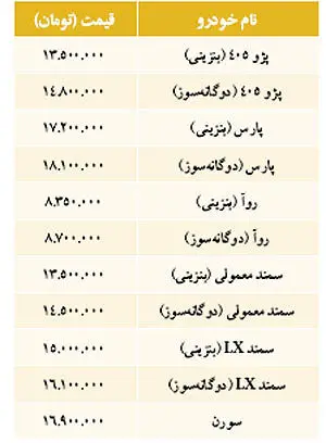 نبض بازار> نرخ خودروهاي داخلي در بازار