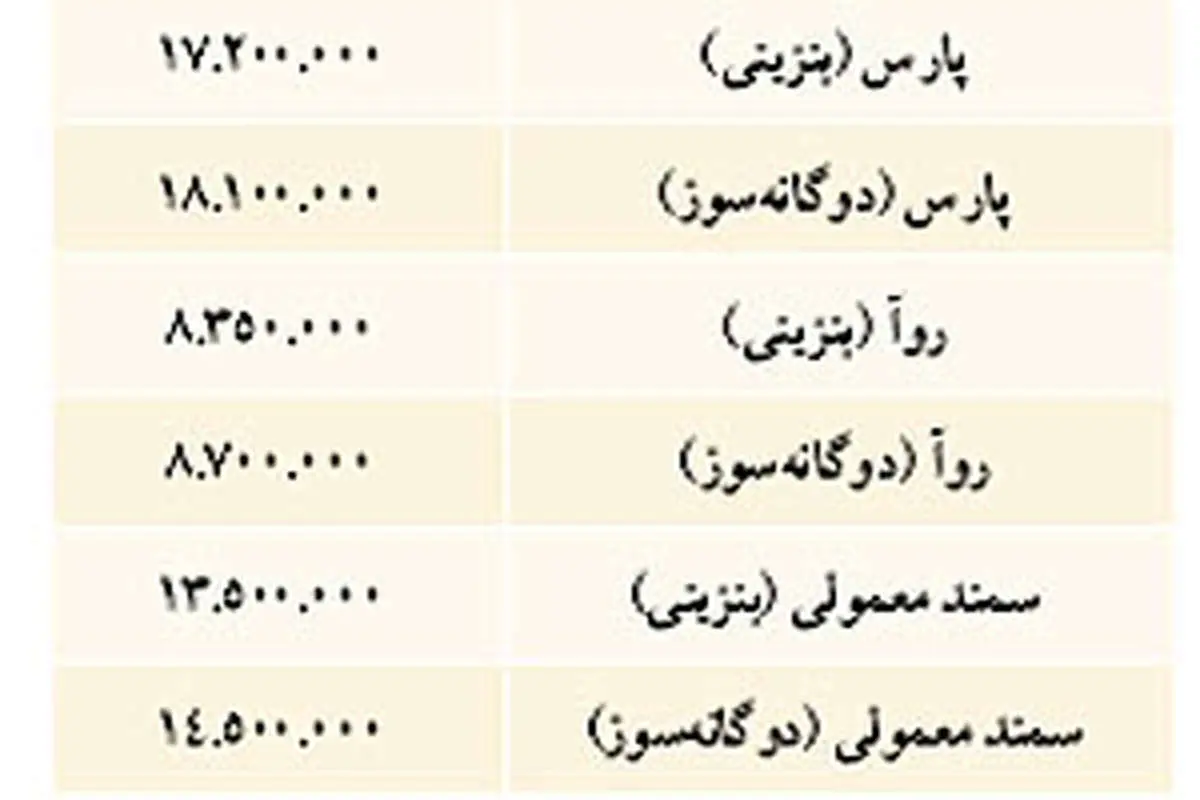 نبض بازار> نرخ خودروهاي داخلي در بازار