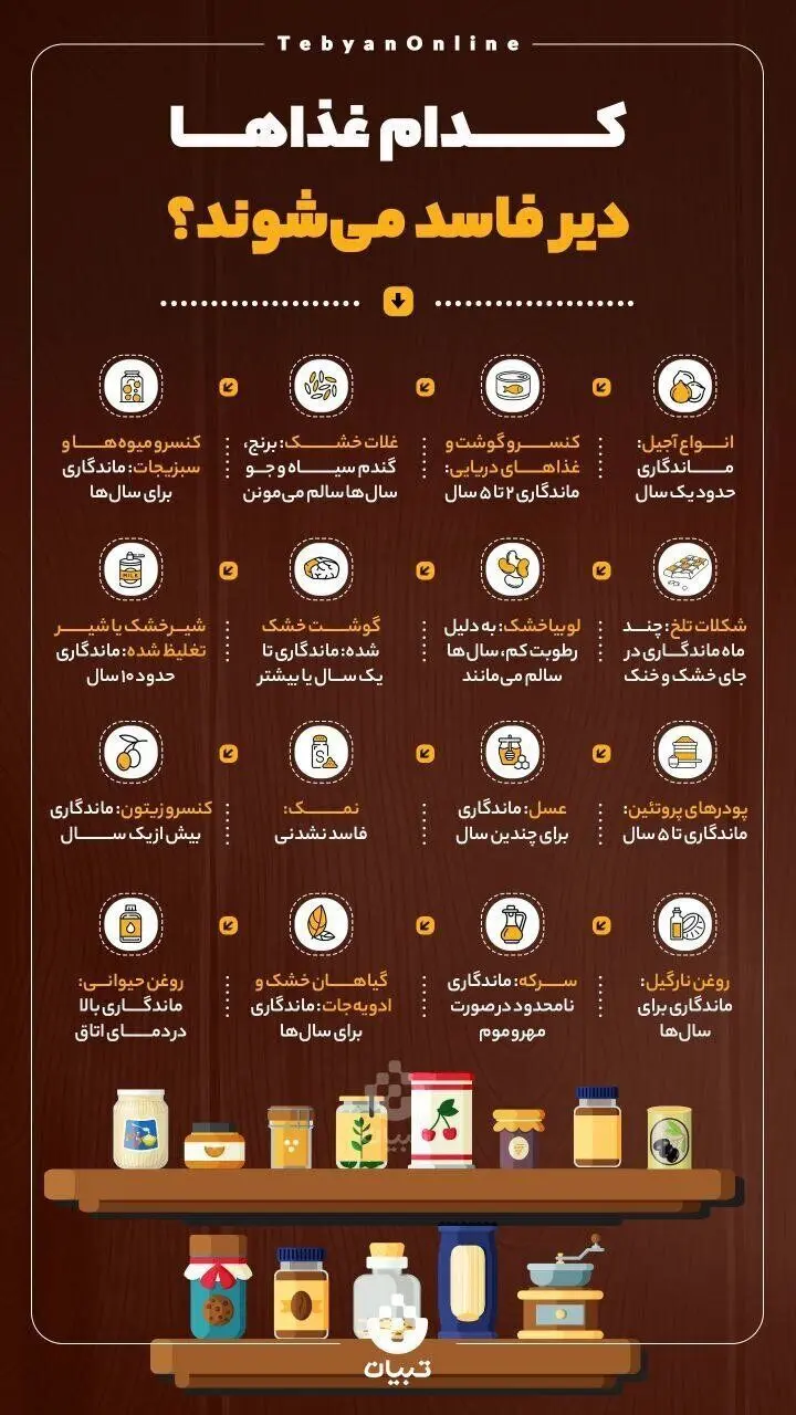 (اینفوگرافیک) کدام غذاها دیر فاسد می‌شوند؟
