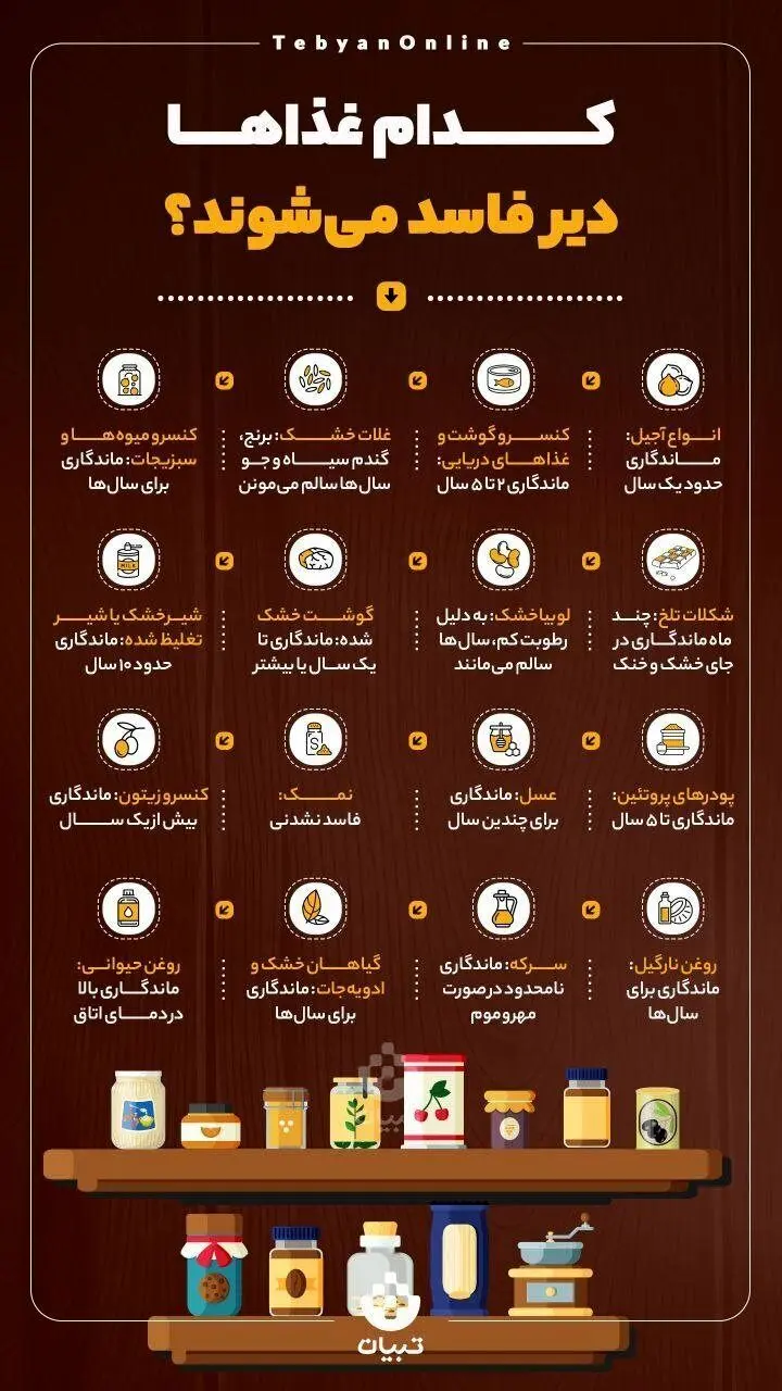 (اینفوگرافیک) کدام غذاها دیر فاسد می‌شوند؟