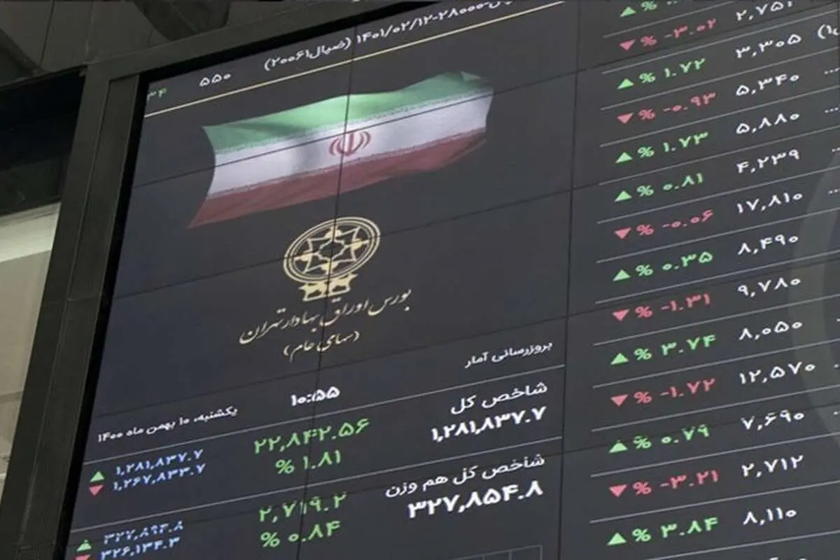 جزییات عرضه اولیه «عالیس»