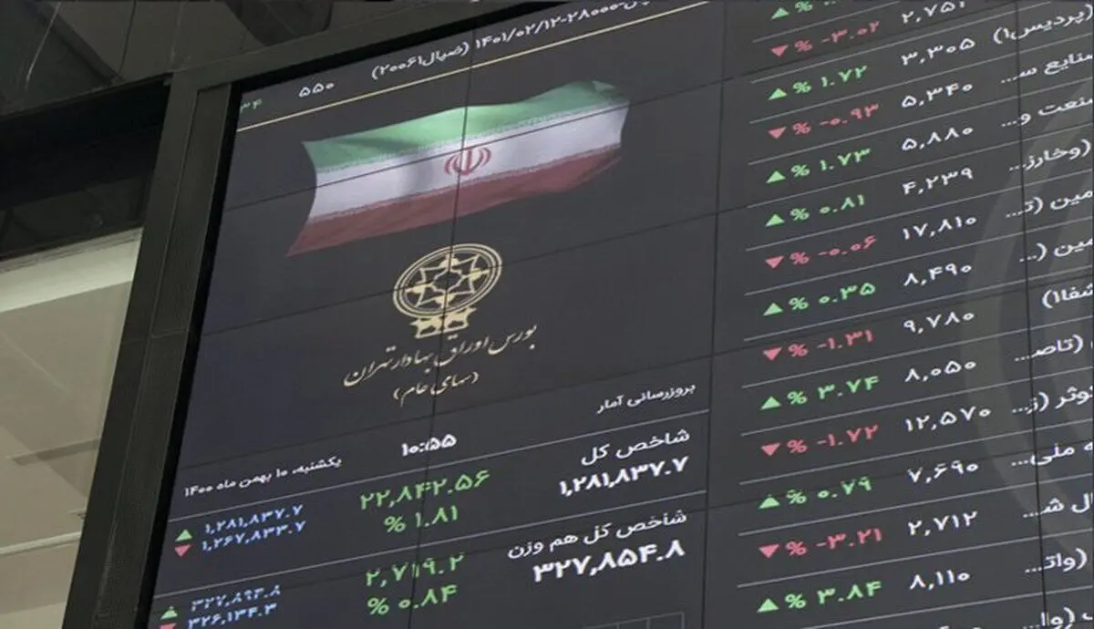 جزییات عرضه اولیه «عالیس»