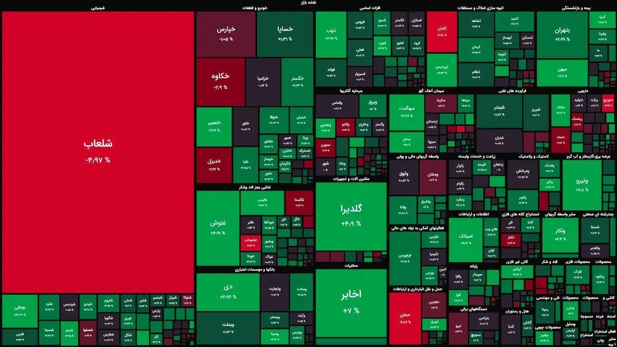 شاخص کل بورس به کانال ۲ میلیونی بازگشت
