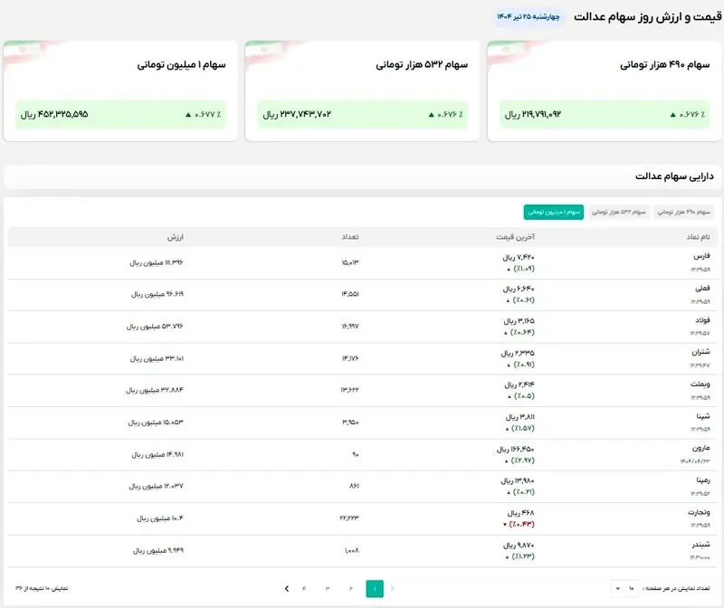 سهام عدالت 