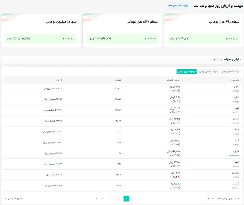 سهام عدالت 