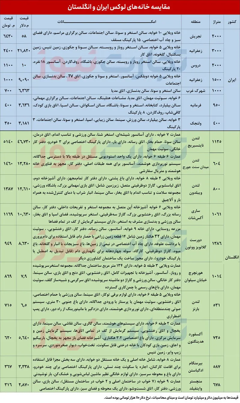 قیمت مسکن