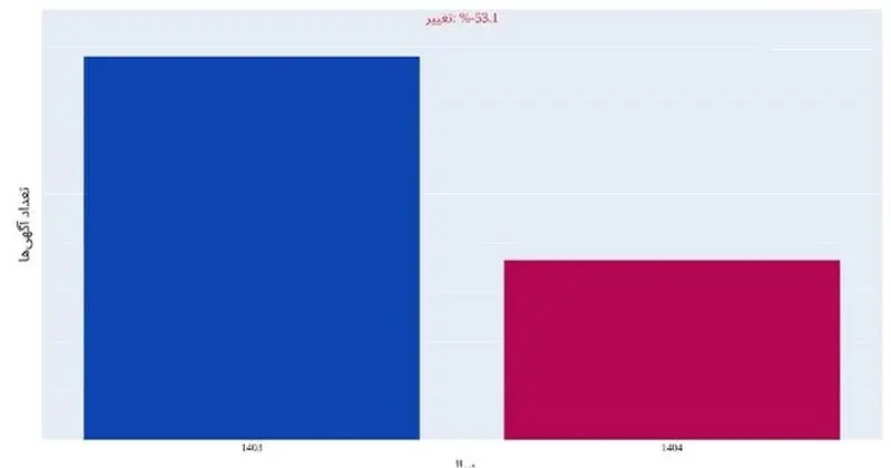 بازار مسکن