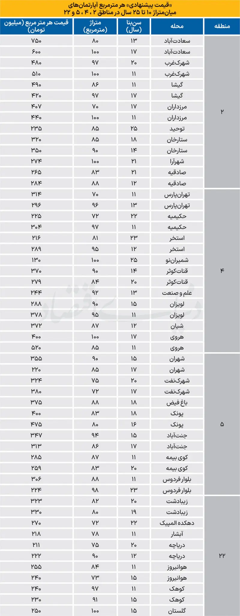 بازار مسکن