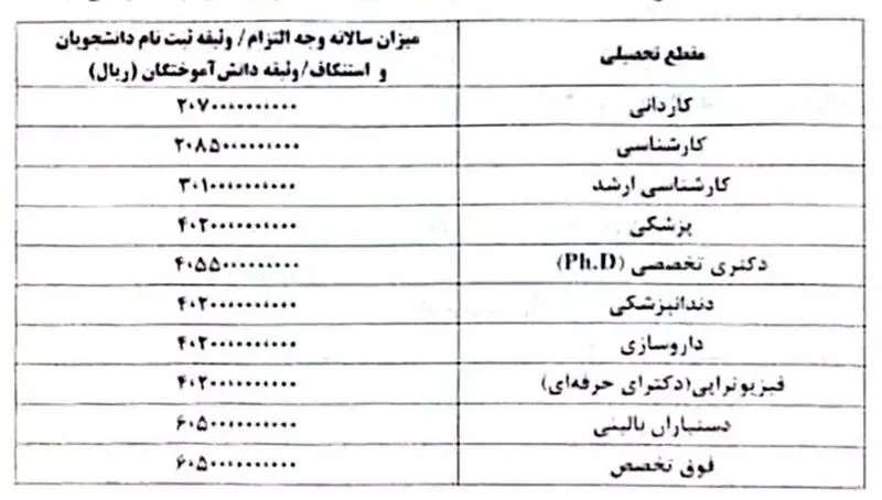 آزادسازی مدرک