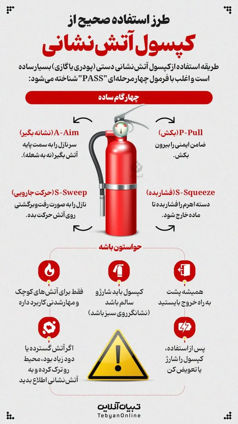 کپسول آتش نشانی