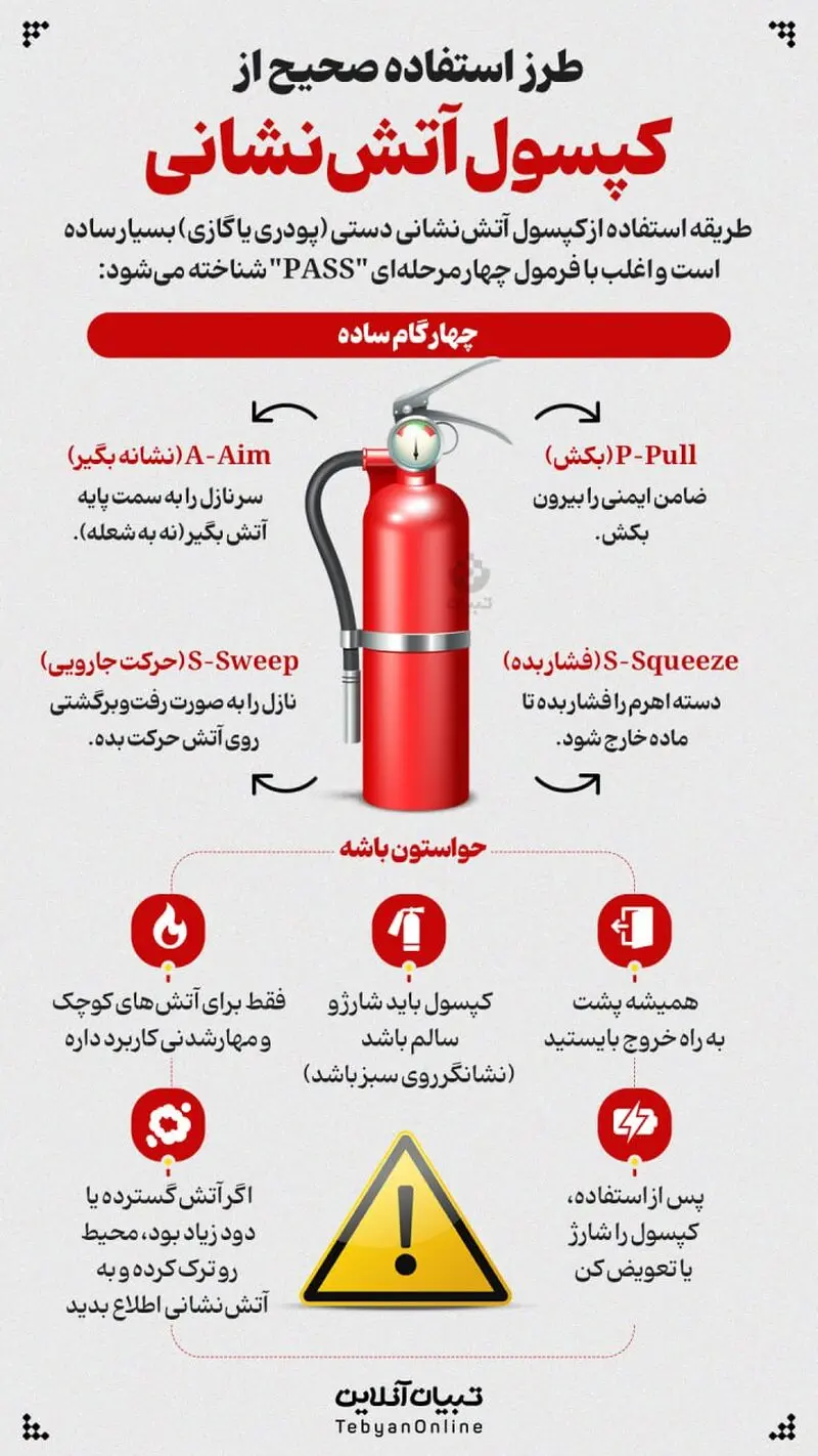 کپسول آتش نشانی