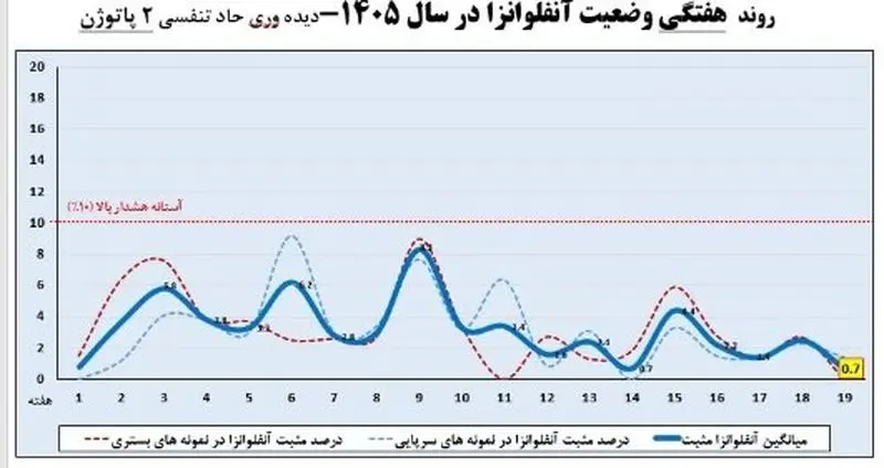 بیماری تنفسی