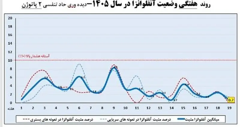 بیماری تنفسی