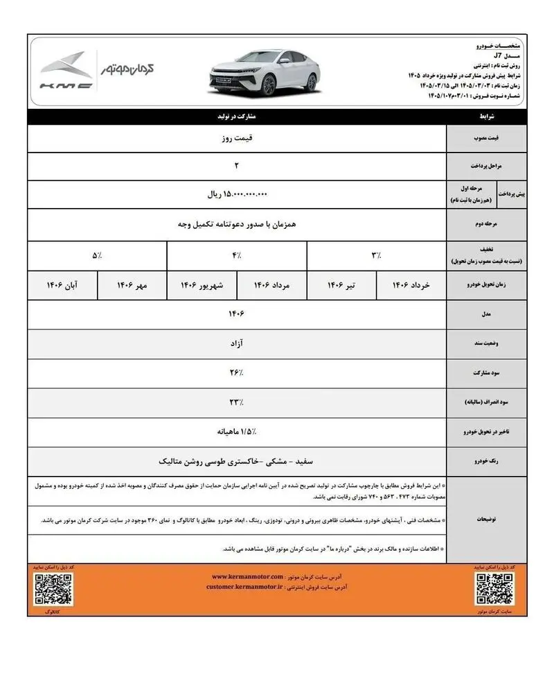 آغاز فروش مشارکت در تولید ۴ محصول کرمان موتور -خرداد۱۴۰۵ (+زمان، شرایط واسامی خودروها)