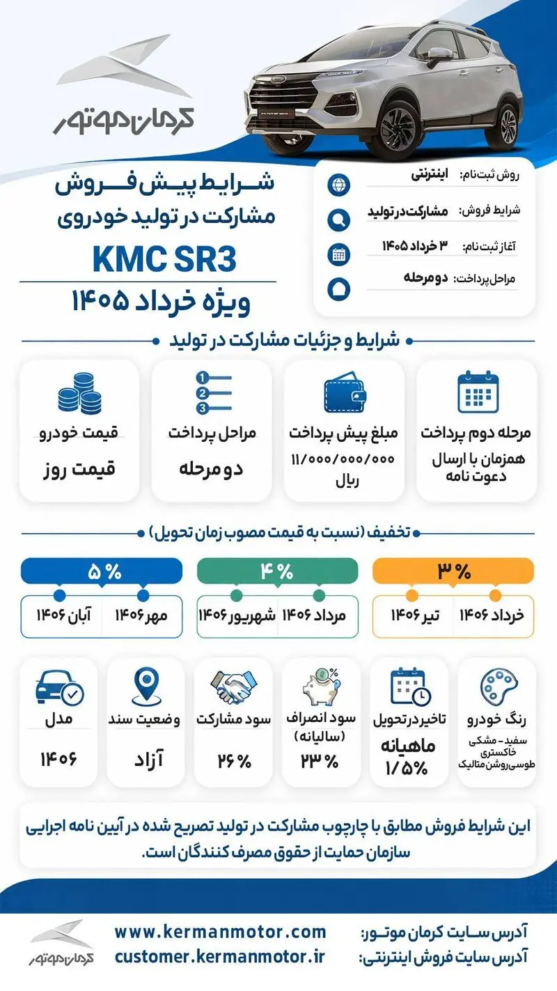 کرمان موتور 1