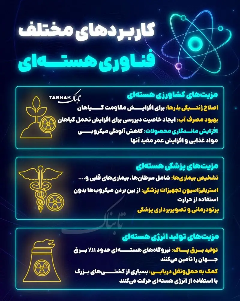 فناوری هستهای