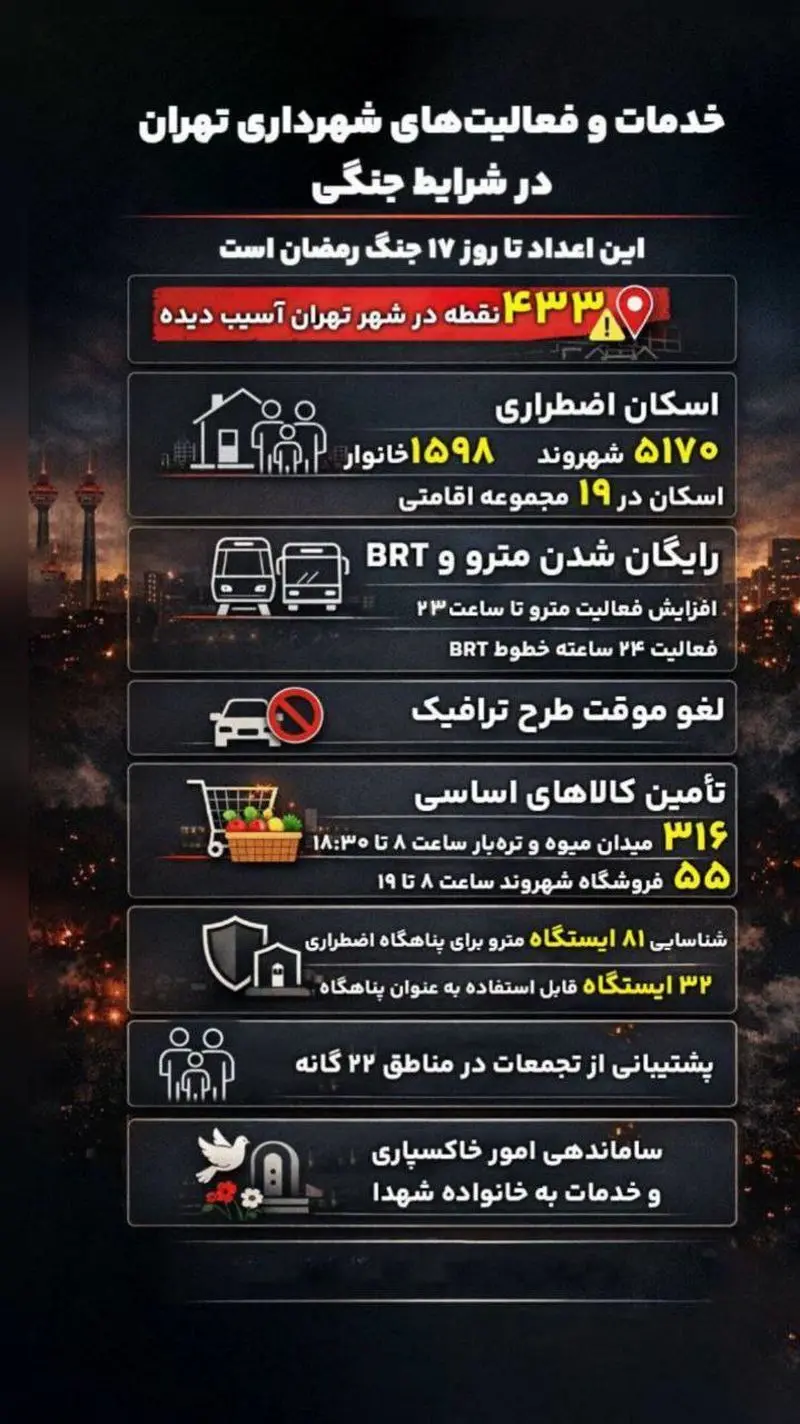 اینفوگرافی خدمات شهرداری