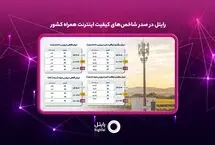 رایتل در صدر شاخص‌های کیفیت اینترنت همراه کشور