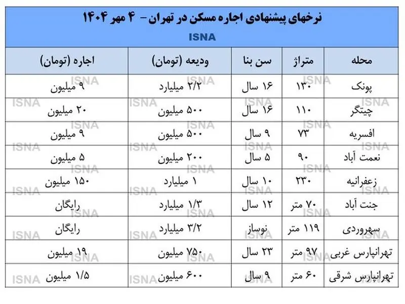 قیمت مسکن