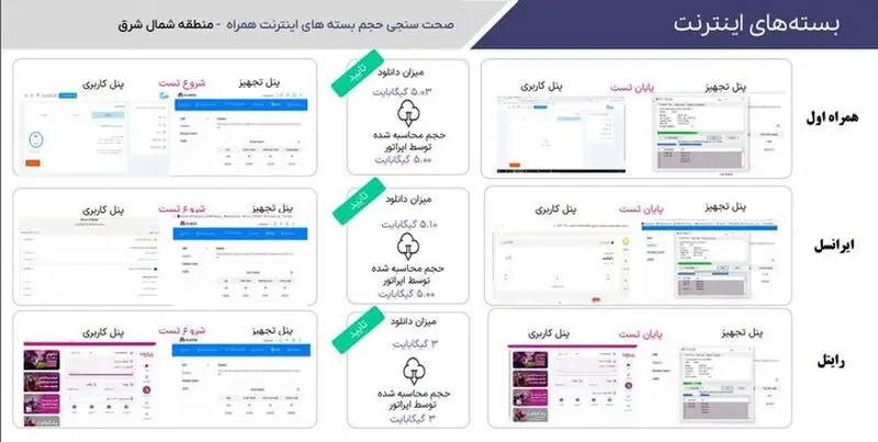 ترافیک اینترنت