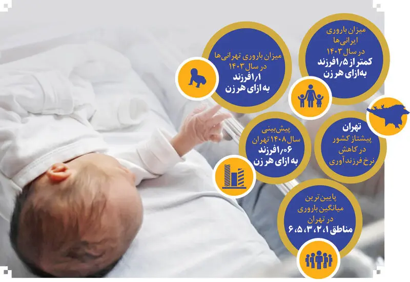 فرزندآوری