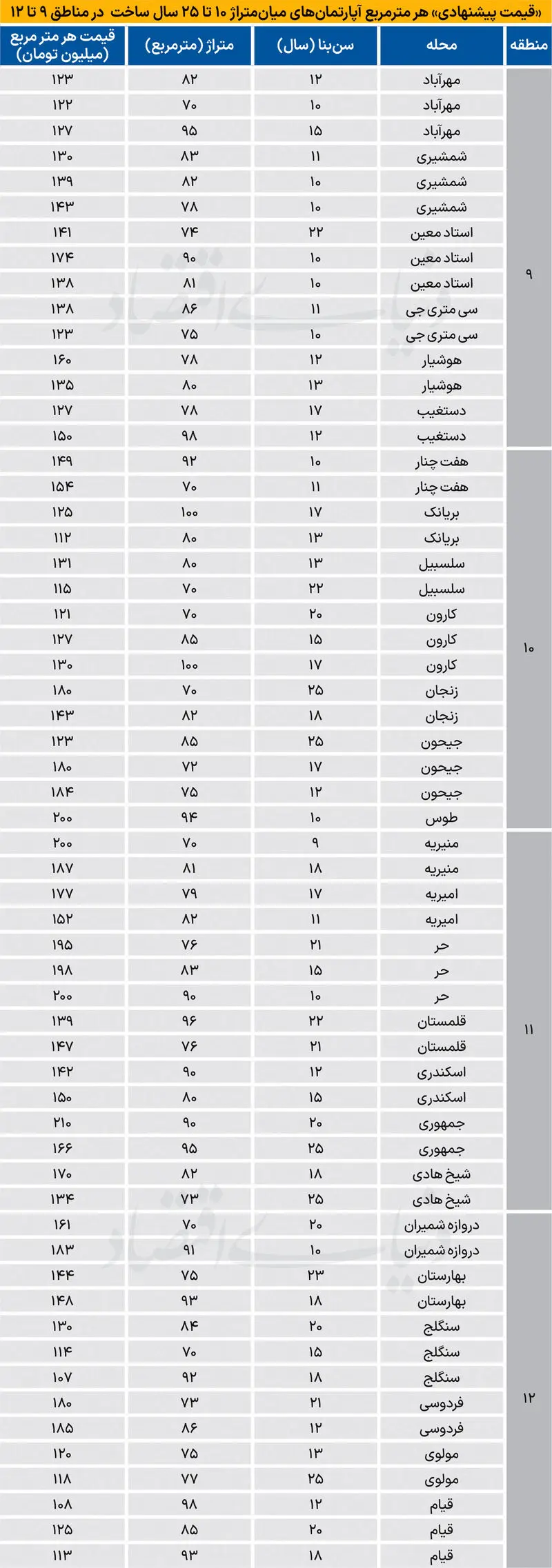 بازار مسکن