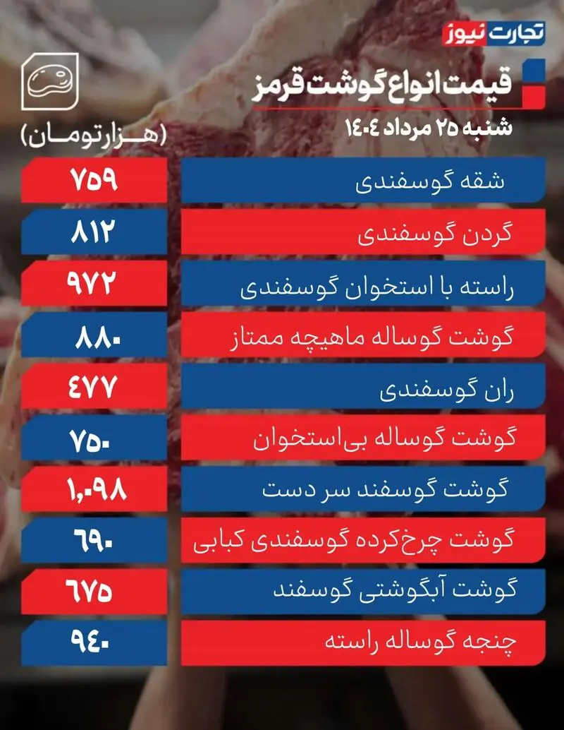 قیمت گوشت قرمز