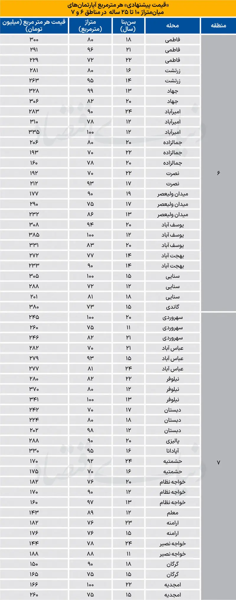 بازار مسکن