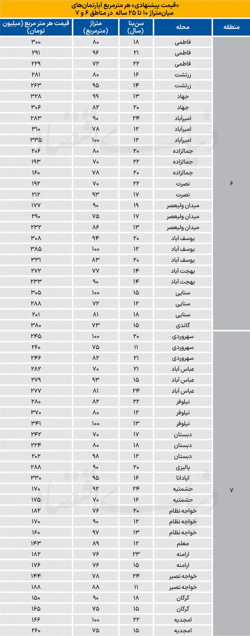 بازار مسکن