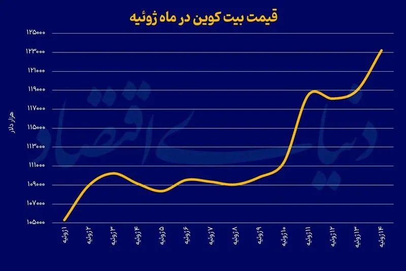 بیت+کوین