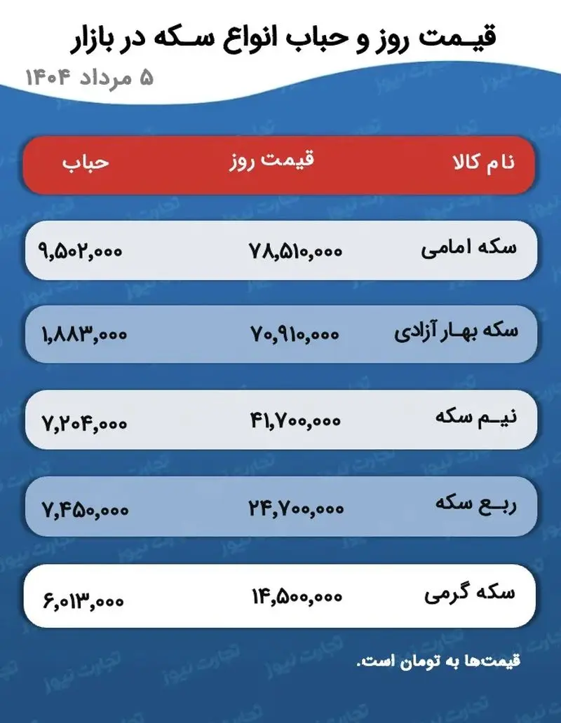 قیمت طلا و سکه