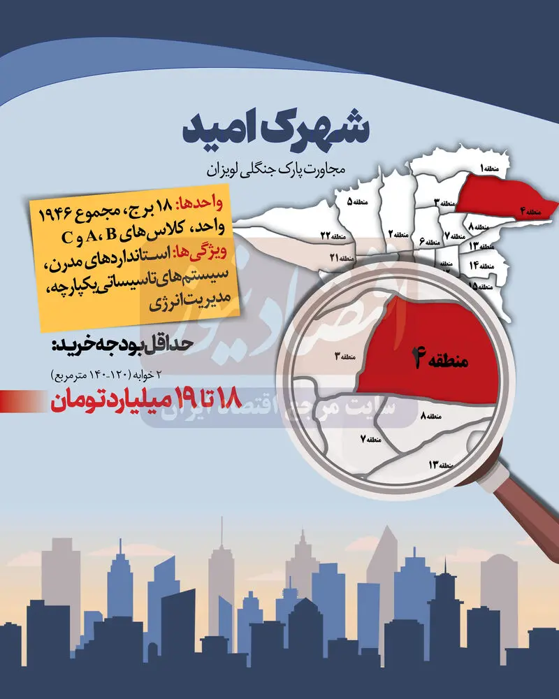 قیمت مسکن