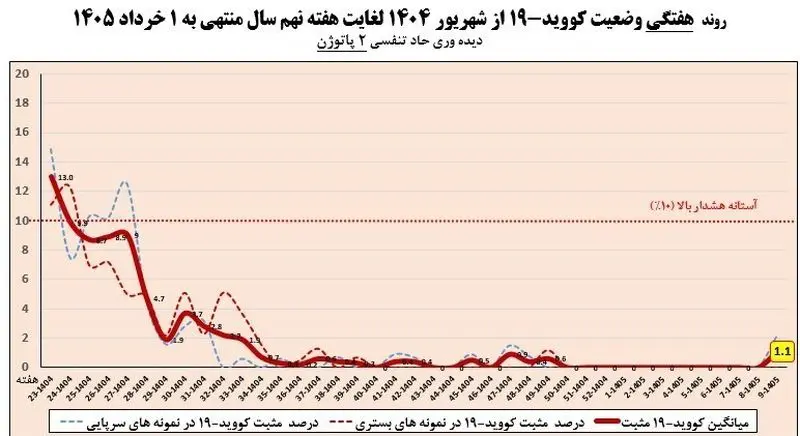 آنفلوآنزا