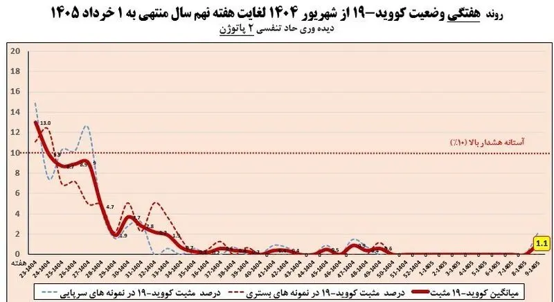 آنفلوآنزا