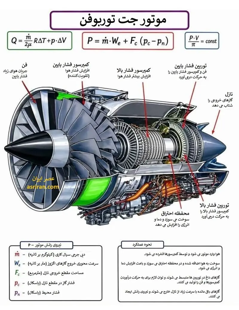 موتور جت