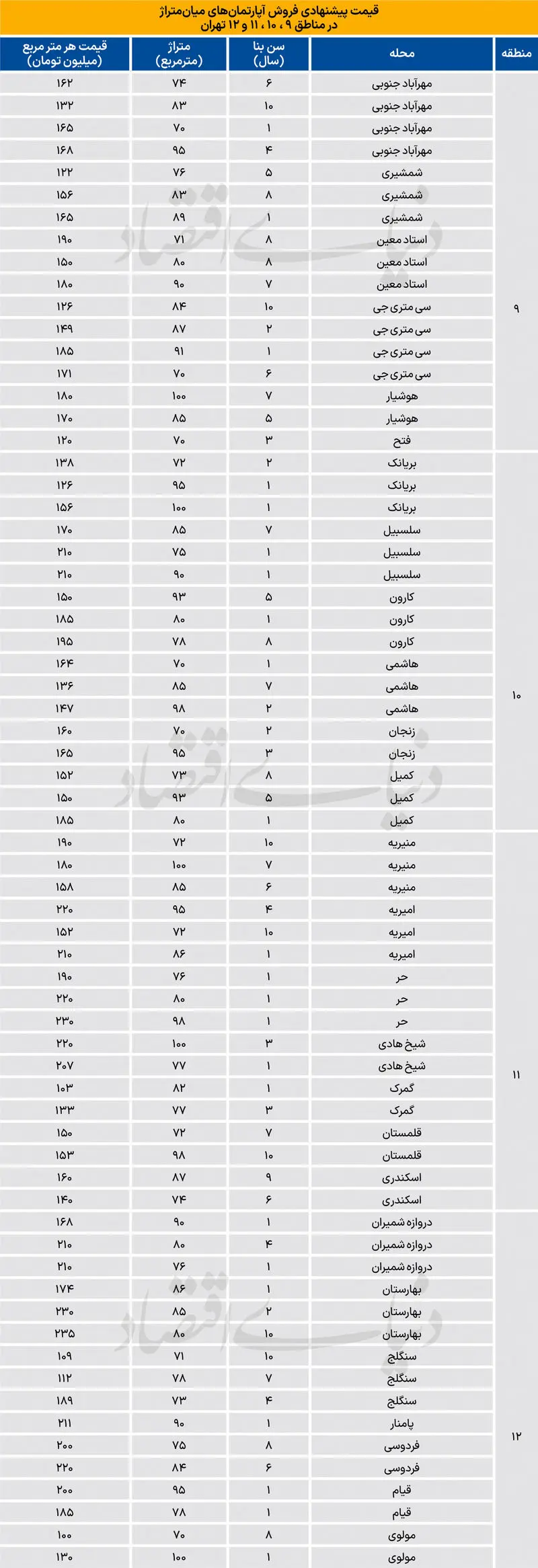 قیمت مسکن