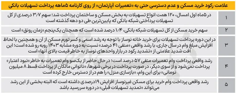 وام جعاله مسکن