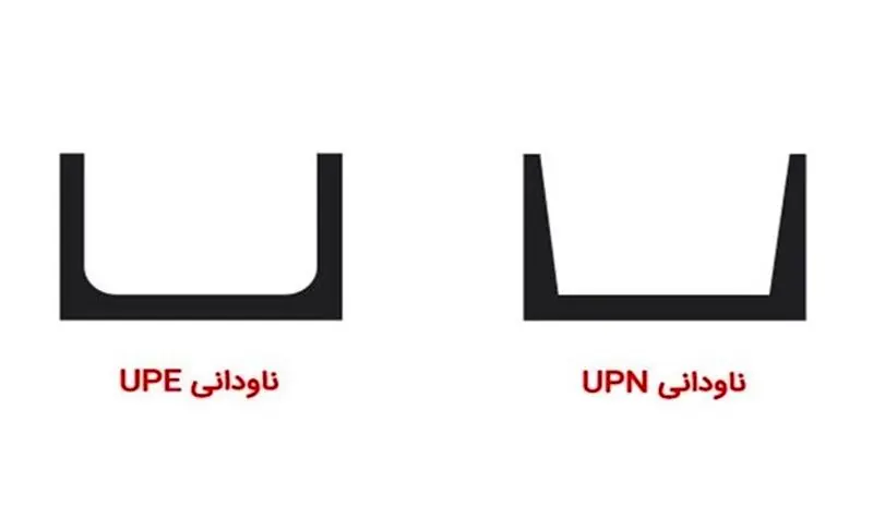 ابعاد ناودانی 10 و بررسی عوامل موثر بر قیمت