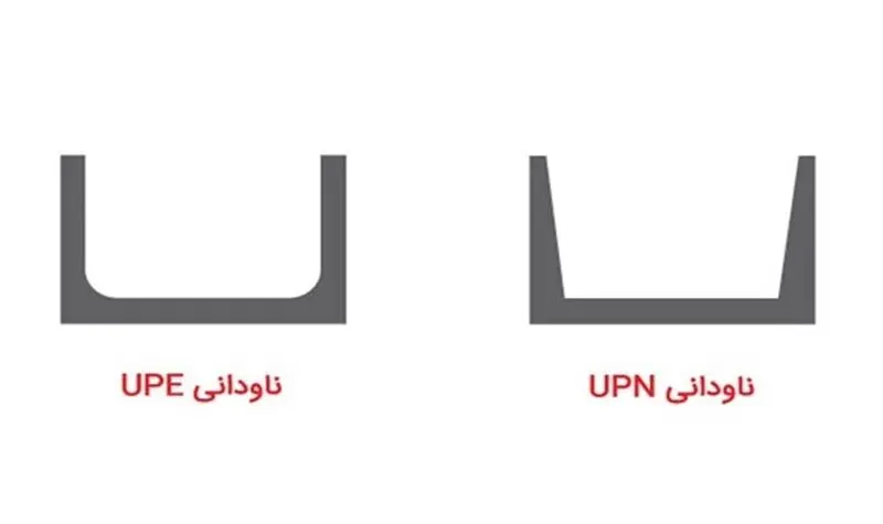 ابعاد ناودانی 10 و بررسی عوامل موثر بر قیمت