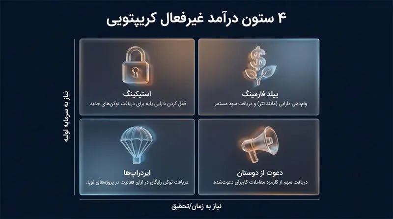 کریپتو