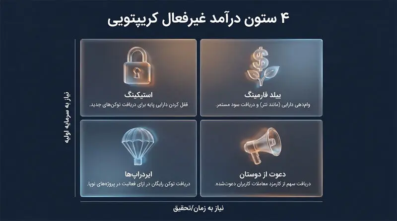 کریپتو