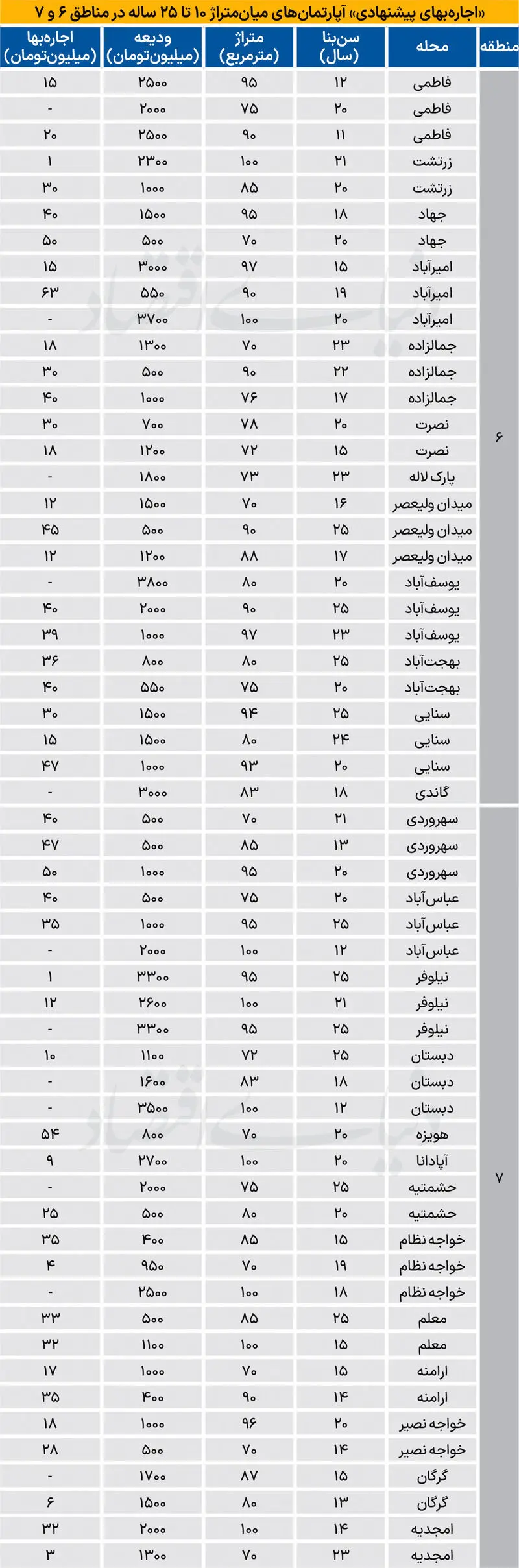 قیمت مسکن