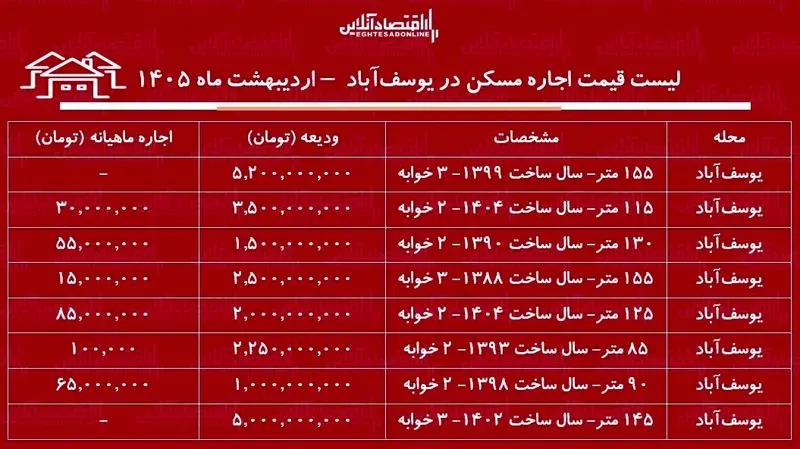 اجاره مسکن