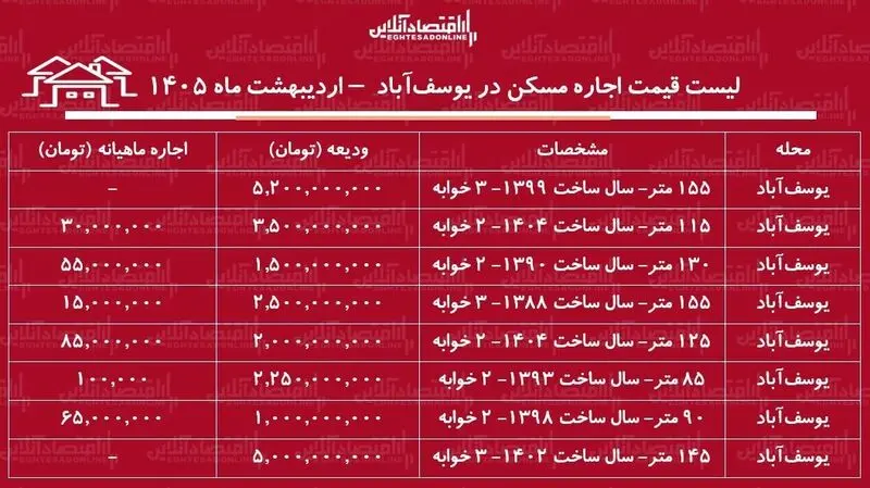اجاره مسکن