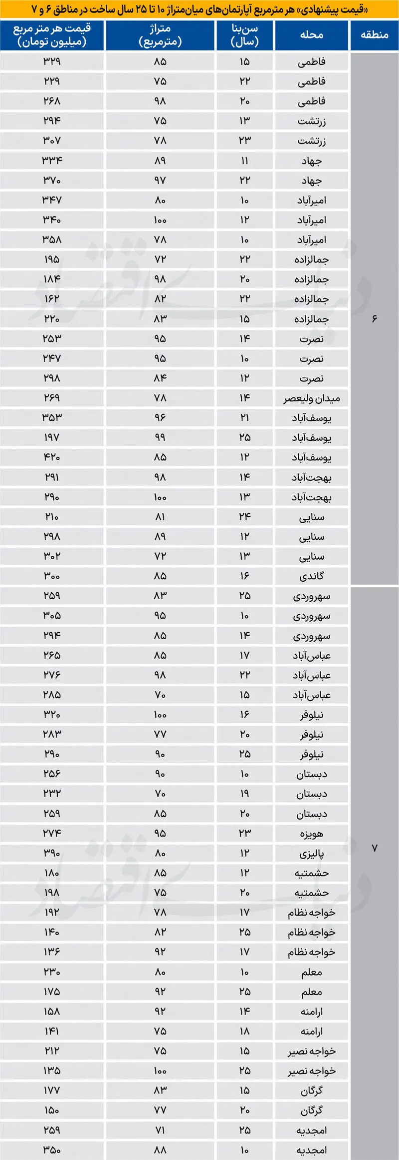 بازار مسکن