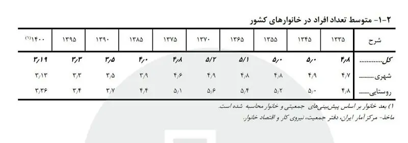 3خانوار