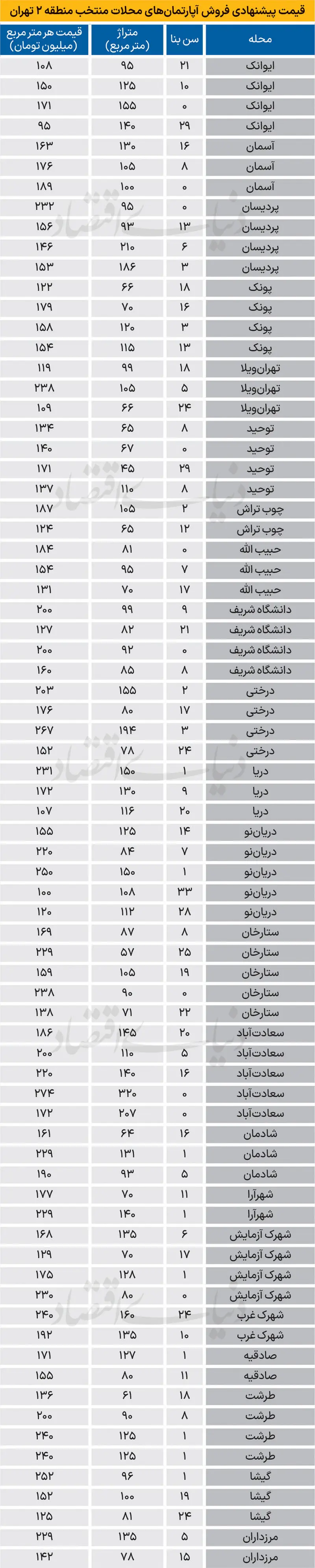 بازار مسکن