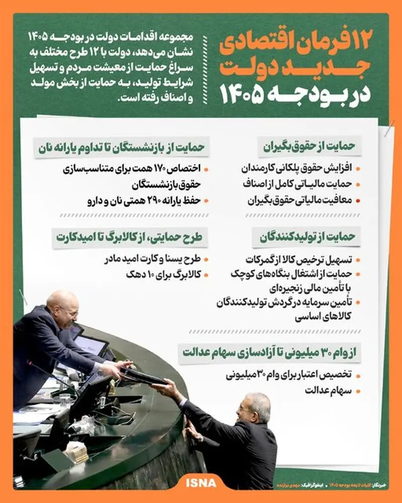 یارانه