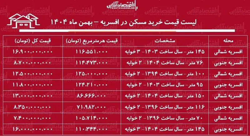 مسکن